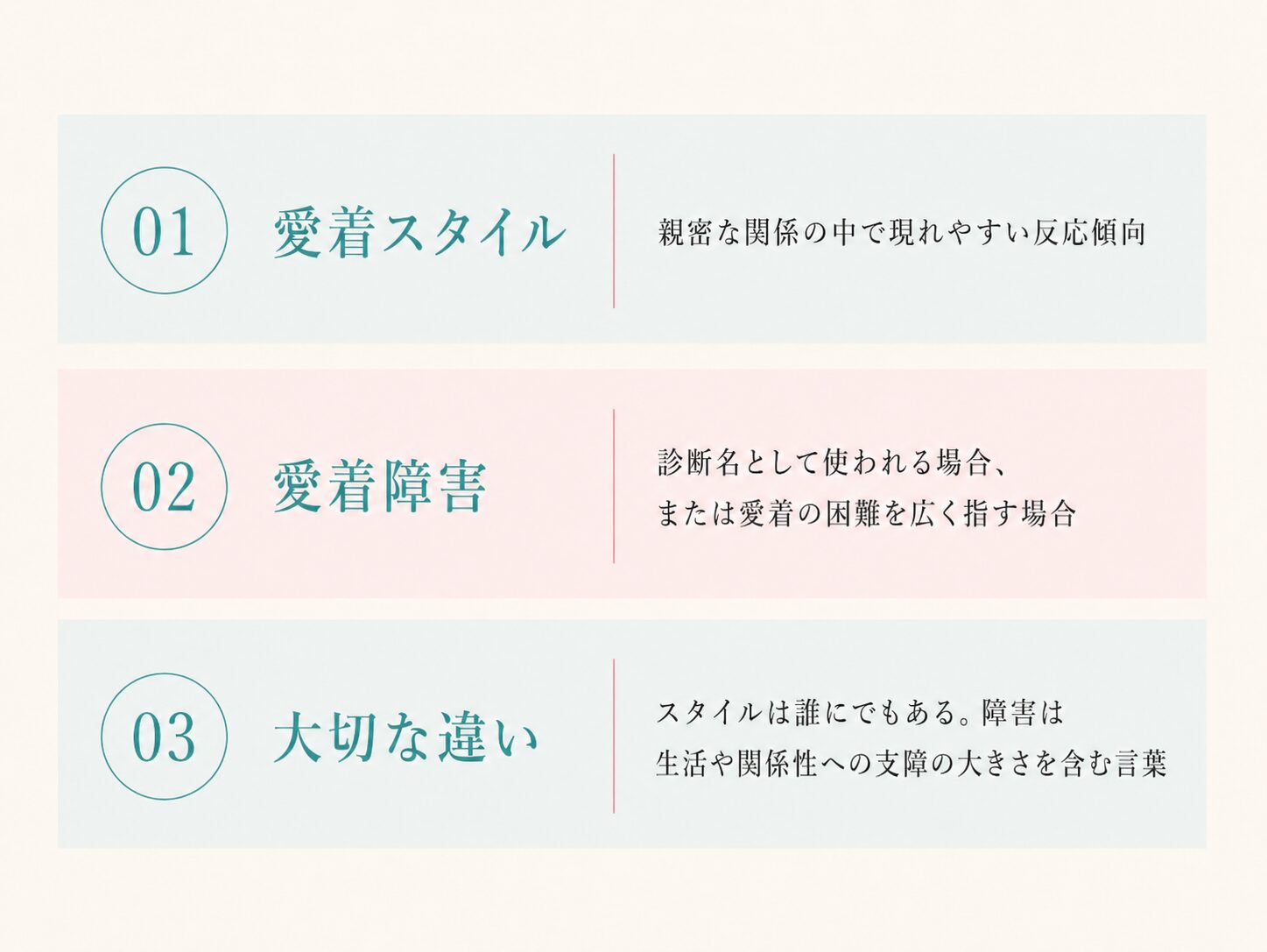 愛着障害と愛着スタイルの本来の違いを整理した比較表