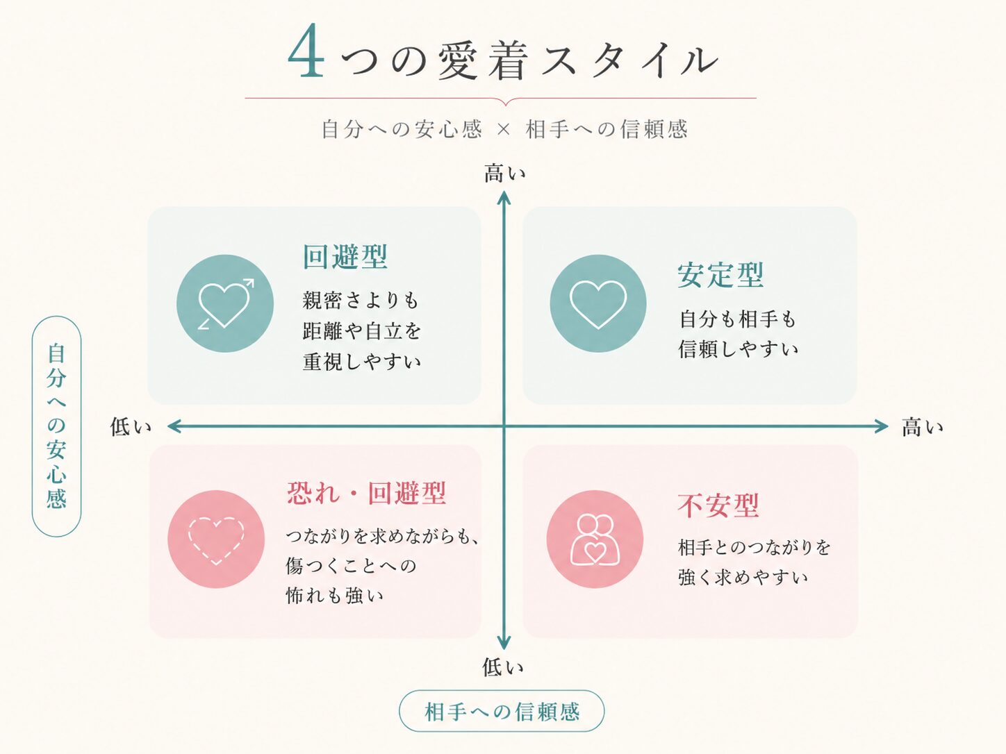 成人愛着研究をイメージした画像